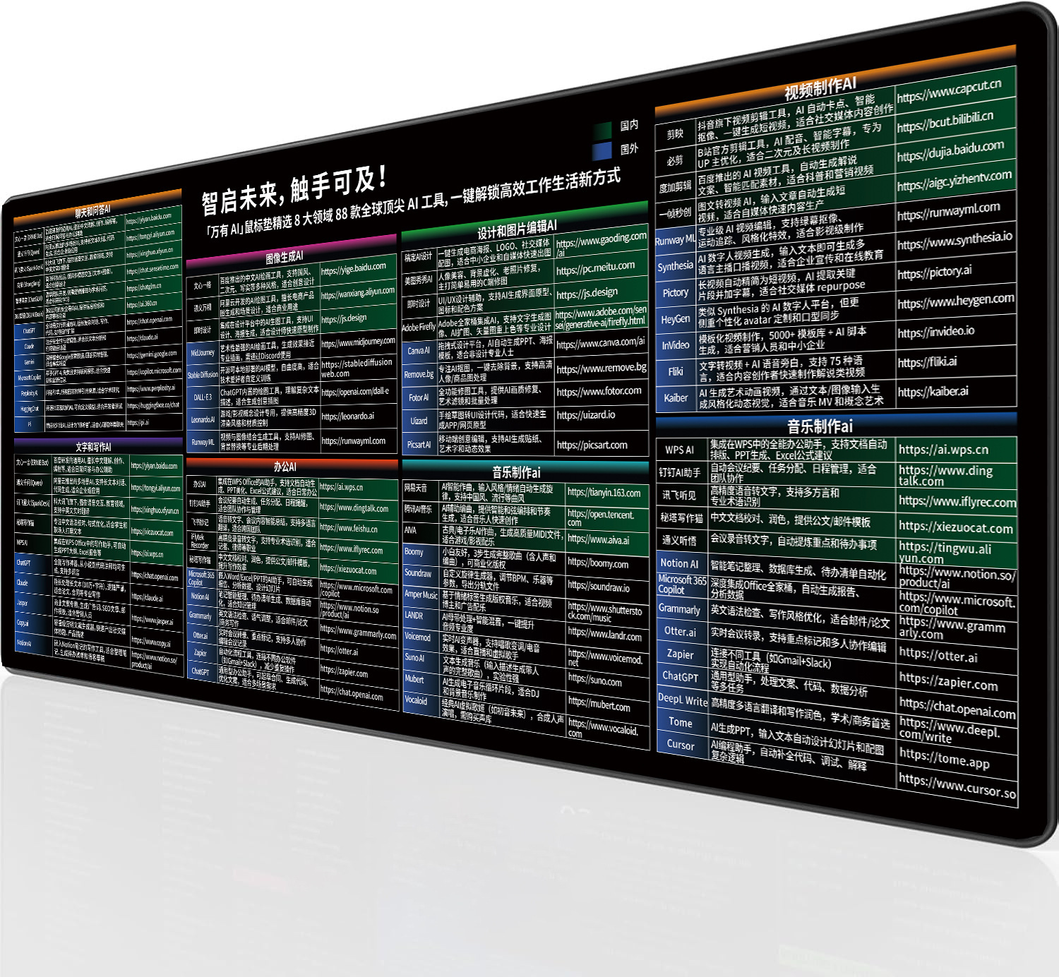 Teclado de acceso directo para juegos de oficina de gran tamaño para macOS / Excel / Office / PS