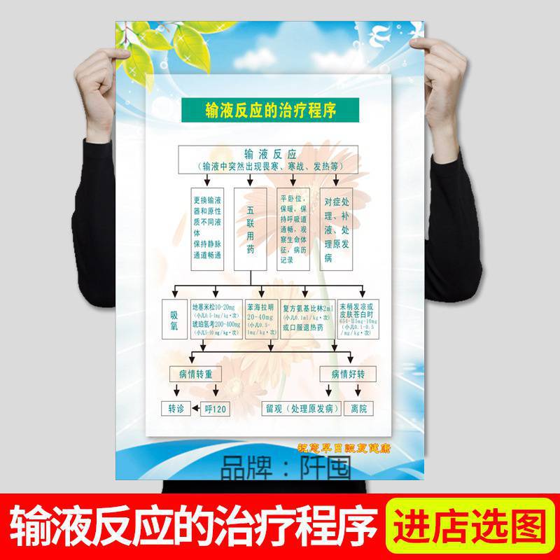 。【】输液反应抢救流程图医院文化制度急救流程图挂画墙贴展