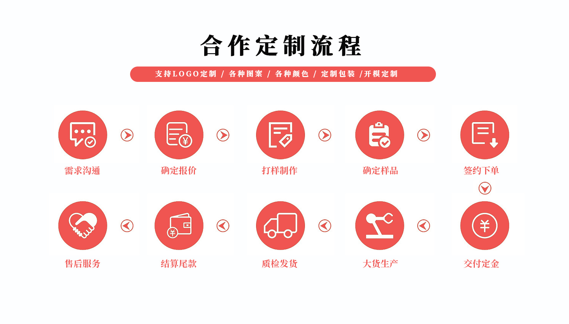 组 1