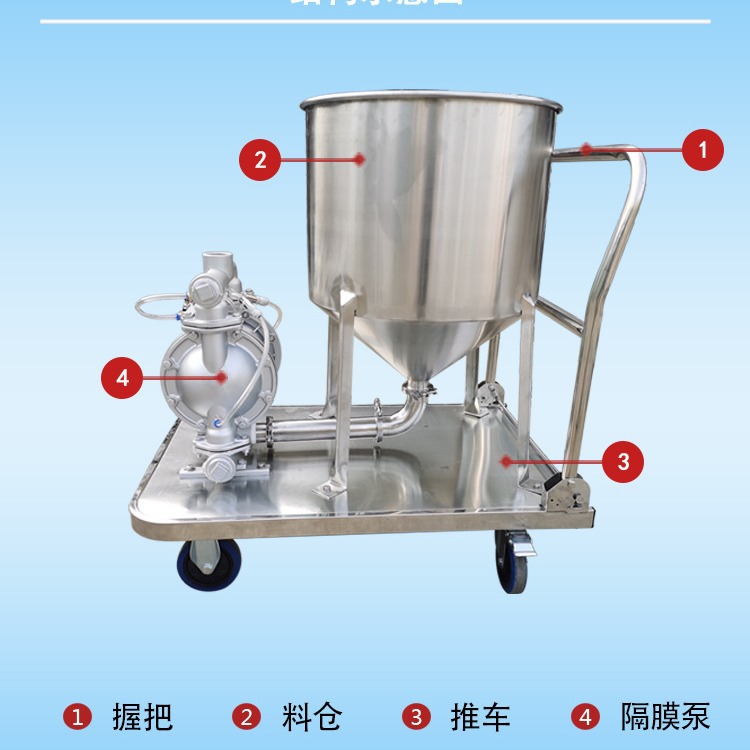 粉体输送机 滑石粉气动隔膜泵 干燥粉末输送设备 干粉自吸泵