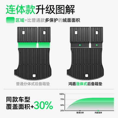 Rear Trunk Mats, Tpe — Trunk Mat