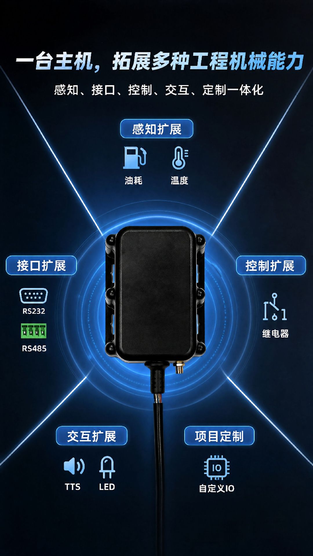 Beidou Vehicle Networking Engineering Machinery Engine Data Collection Terminal RTK High-Precision Vehicle-Mounted Beidou Locator