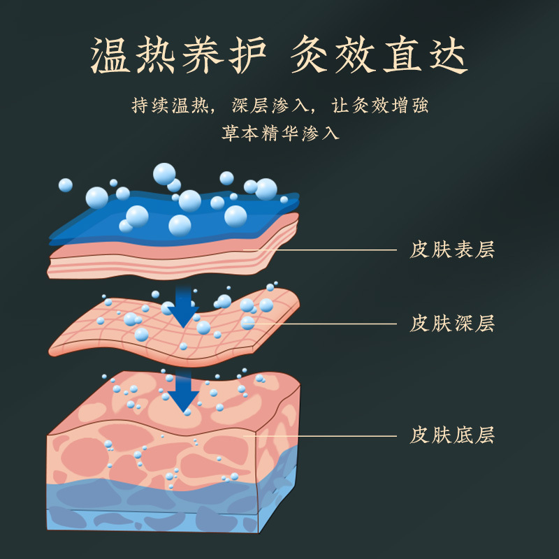 ウコン三七は腰椎頚椎の膝をくっつけて艾草の関節の温かい灸を貼ります。|undefined