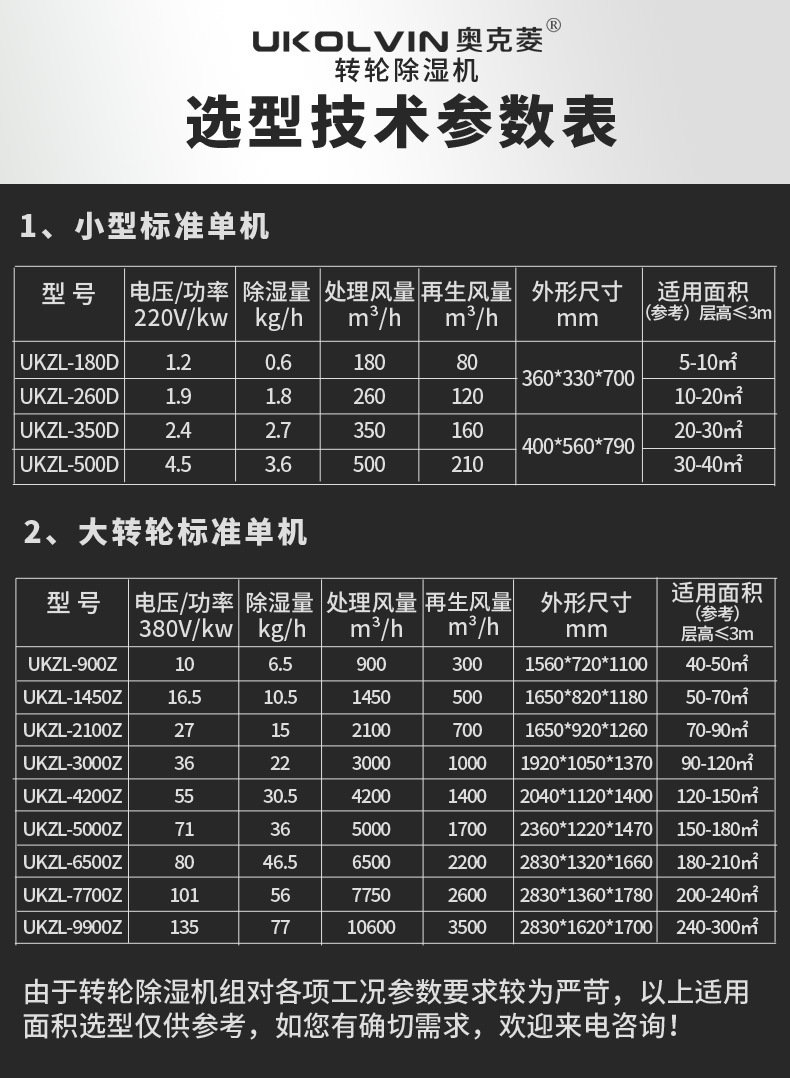 奥克菱不锈钢款转轮除湿机详情11