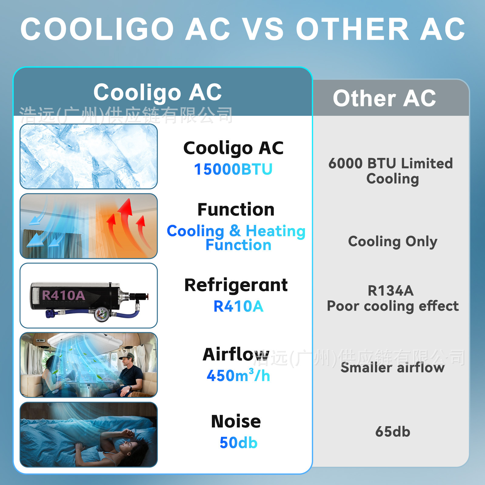 In-Stock Automotive Electric Air Conditioner 220V Cooling and Heating for Rvs, Food Trucks, Camping Vehicles, Integrated Rooftop Parking Air Conditioner