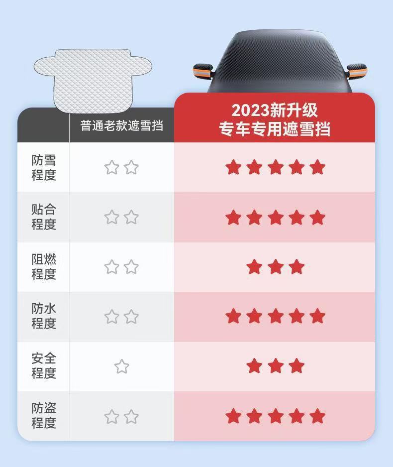 Car Magnetic Snow Shield with Thickened Aluminum Film, Sunshade for Front Windshield, Enlarged Moisture-Proof Oxford Cloth Snow Protection for Front Window