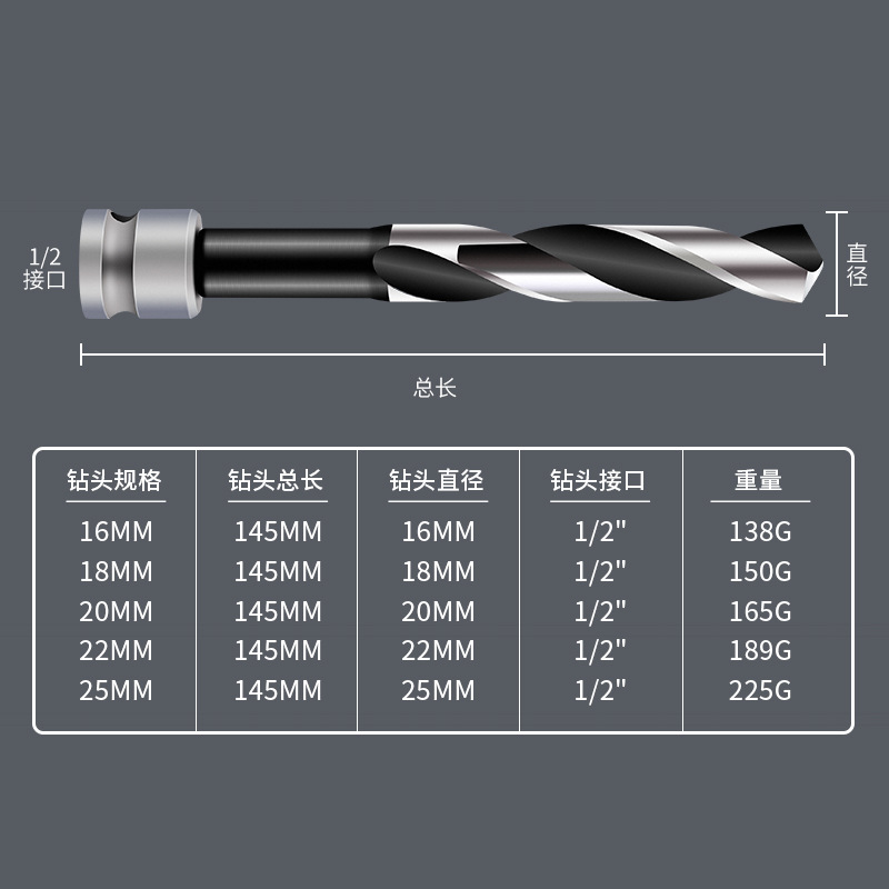 Template drill electric wrench woodworking reamer drill extended twist drill bit wood board hole opener aluminum alloy hole drill bit