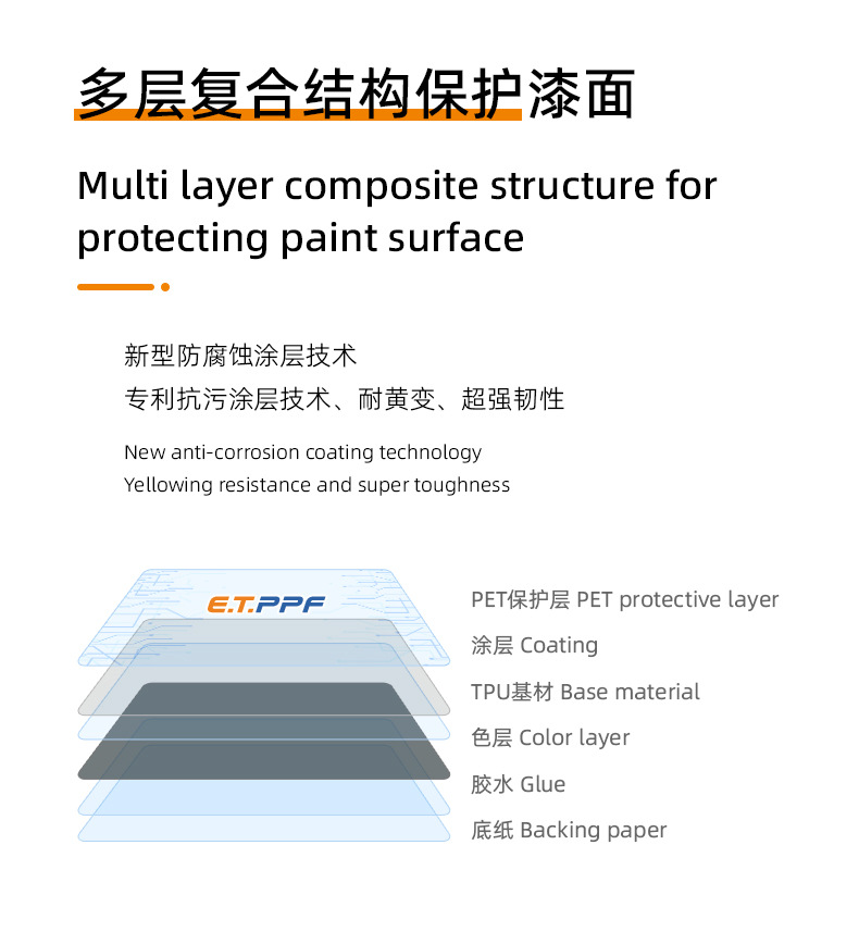 New Tpu Color Changing Film Liquid Metal Ppf Self-Healing High Stretch Imported Base Material Car Colorful Car Clothing Export