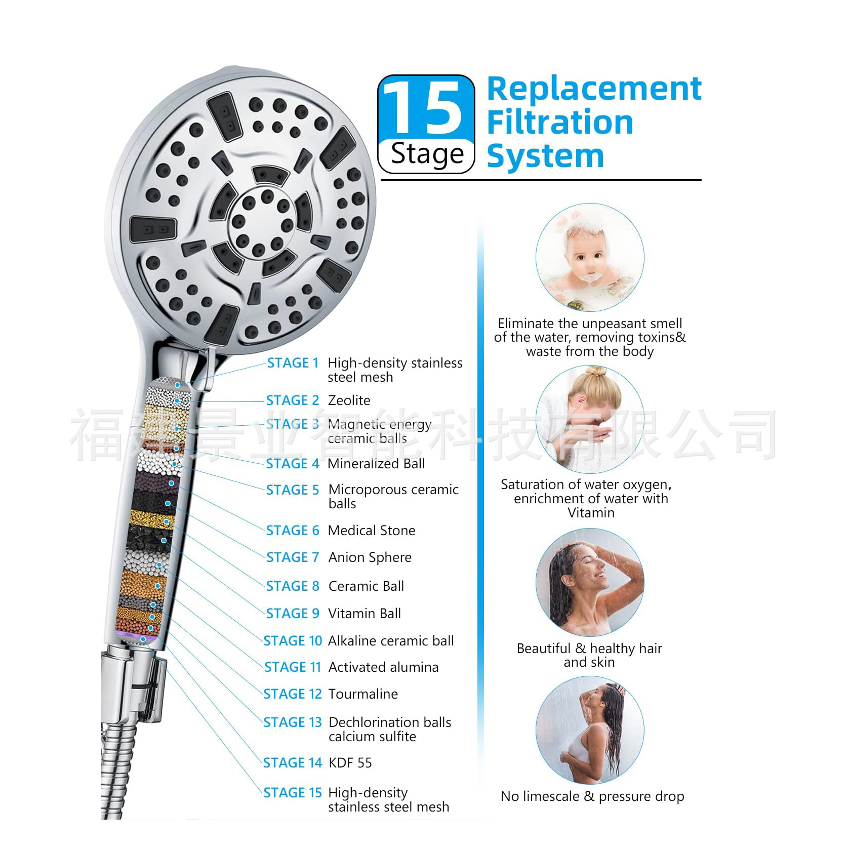 Cross-border American 10-function pressurized handheld filter showerhead with multi-functional spray gun shower head set manufacturer full figure