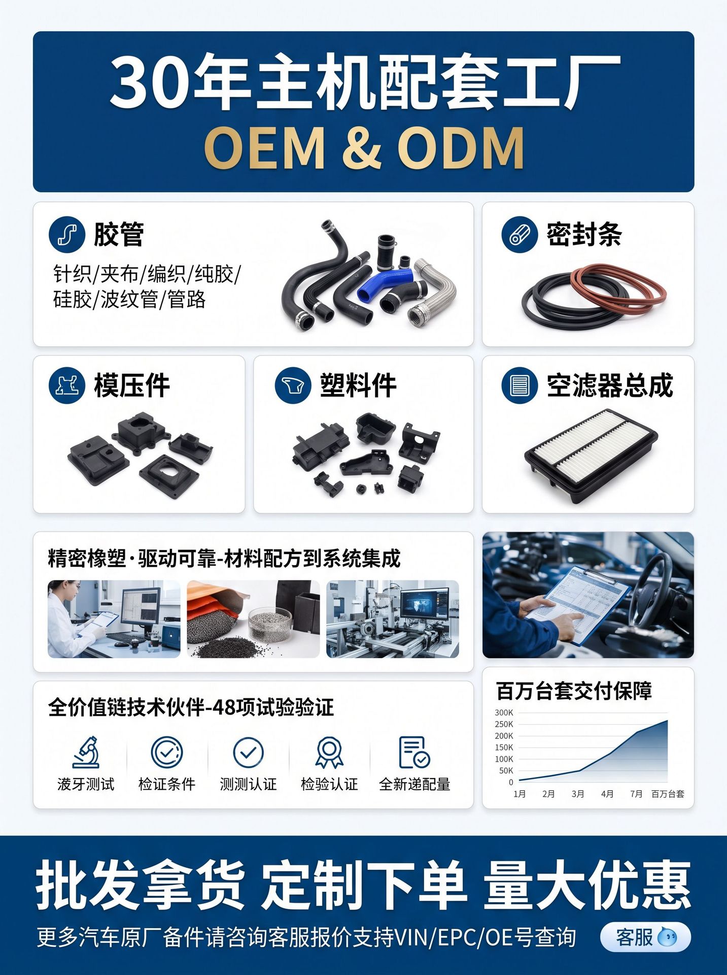Jianghuai Light Truck Air Filter 1109100B5061Xa Is Suitable for Shuailing, Junling, and Kangling 3/5/6 Series