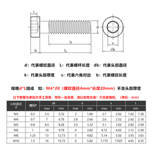 ����12.9���ߏ��ȱ��^�������ݽzᔰ��^��������˨M4M5MM6M8-M16