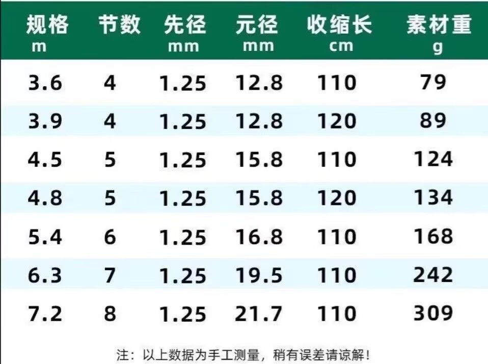 详情图
