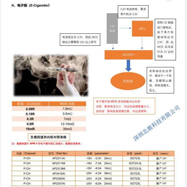 P管电子烟MOS管AP20P01BF电子烟-18V-20A 大小烟电子烟应用大功率