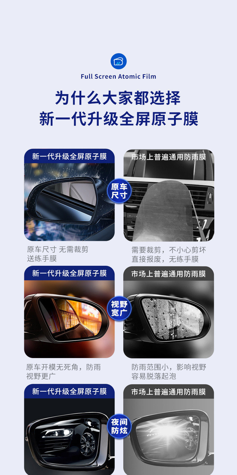 Car Hydrophobic Film, Rearview Mirror Rainproof Film, Universal Anti-Glare Car Rearview Mirror Waterproof Film, Non-Water-Absorbing for Vehicles