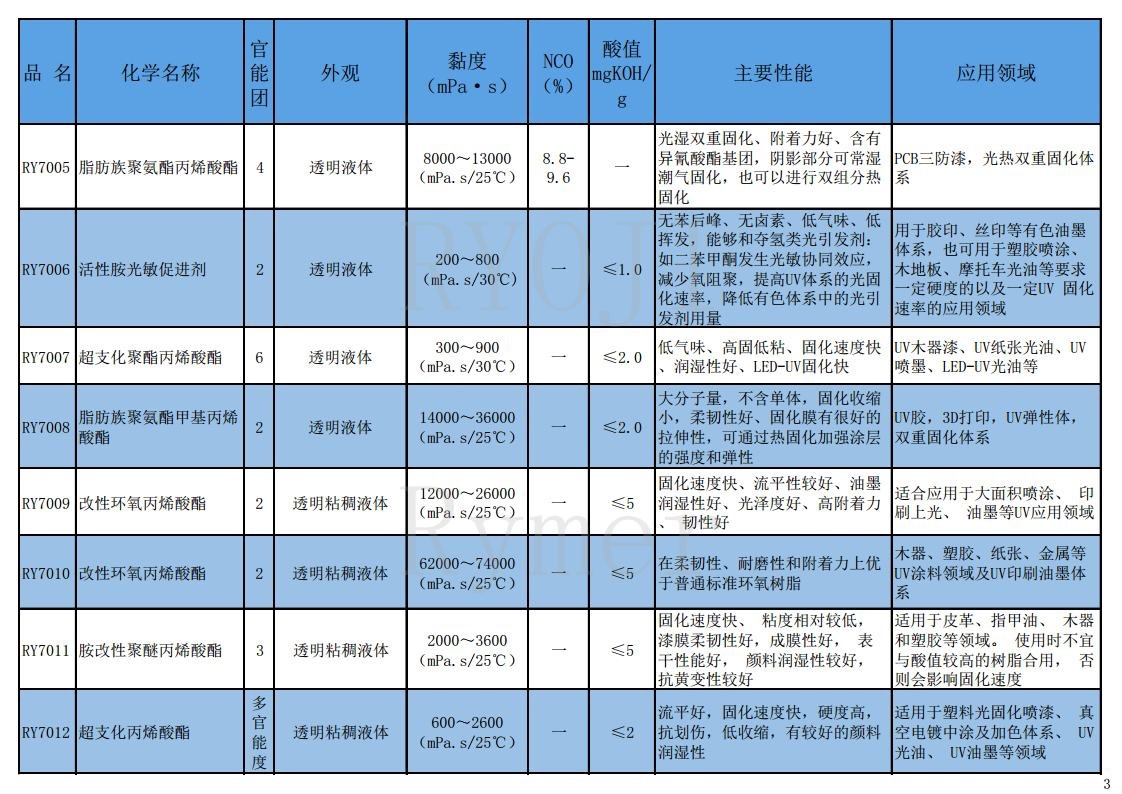 树脂产品目录2025.02.26jpg_Page3