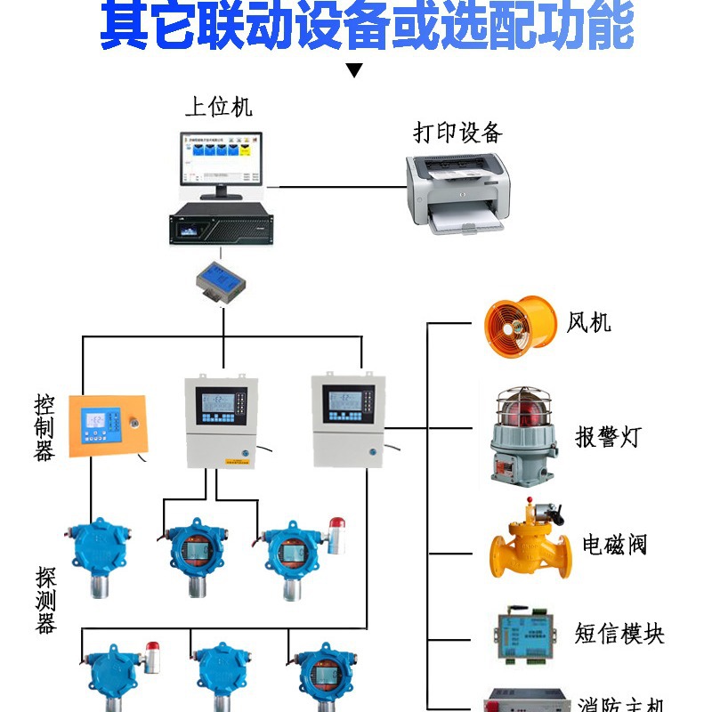 单通道氯化氢报警器 氯化氢泄漏报警器 氯化氢浓度超标报警器