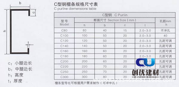 贵港浸塑檩条C型钢生产制造商-创优建材