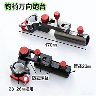 ��Ό����f����̨֧������̶����X�V�Ӻ����ͨ��ǰ�ô���֧����