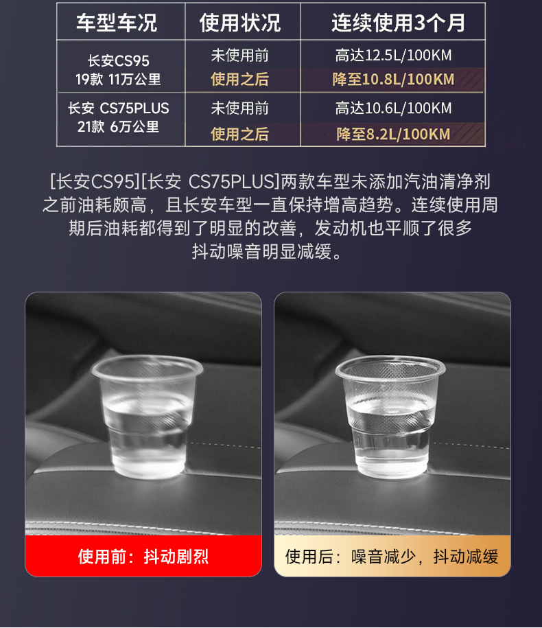 Changan Fuel Additive Engine Cleaner