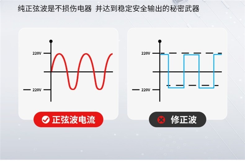 Generator for Electric Vehicles, Low-Noise Gasoline Range Extender, 48V 60V 72V Universal for Two- and Three-Wheeled Electric Vehicles, Dedicated for Extended Range