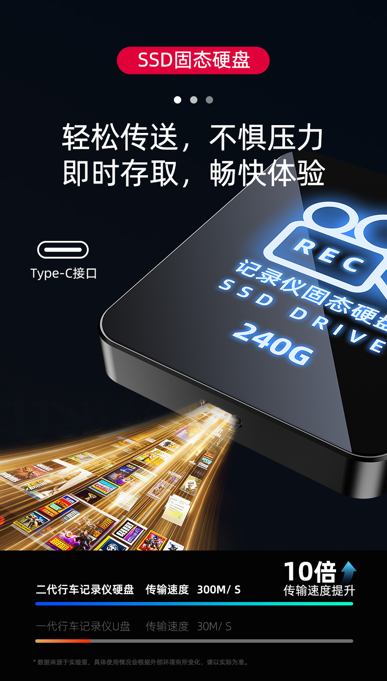 Car dashcam solid state drive 120G, dedicated hard drive for sentinel mode, 3.1 high speed
