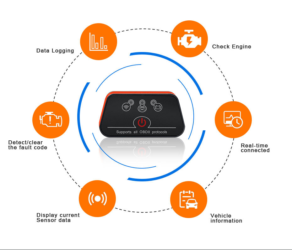 Vehicle Diagnostic Tool