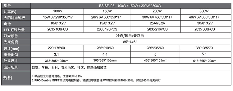 BS-SFL-03爆闪中文详情 (12).jpg