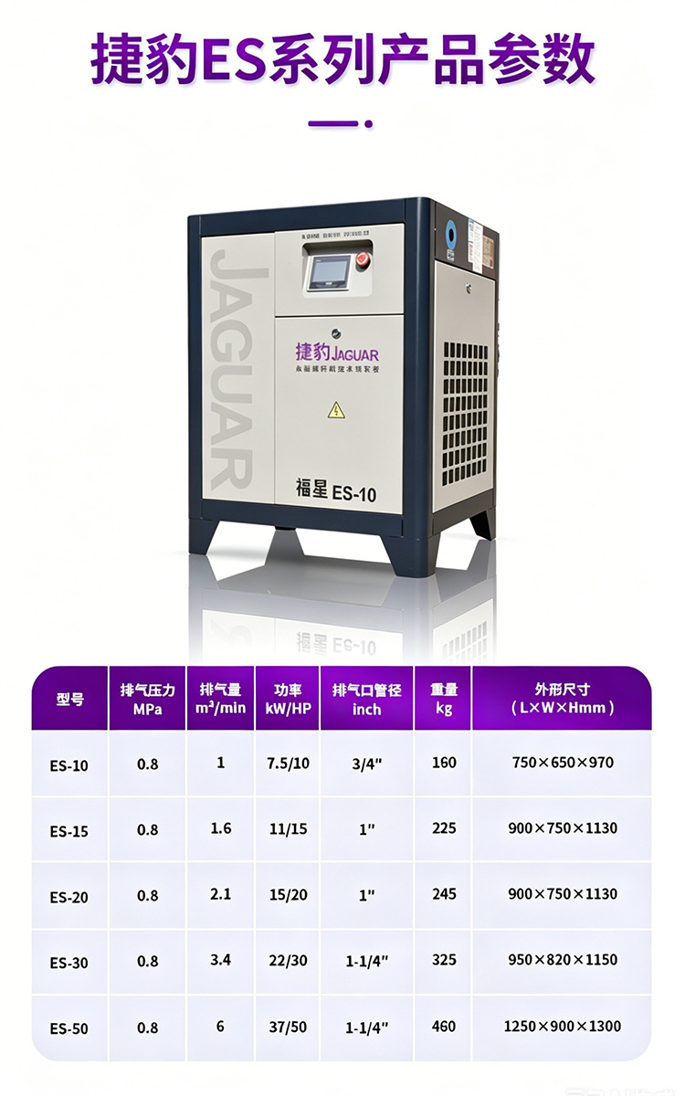 Jaguar Small Permanent Magnet Variable Frequency Screw Air Compressor Energy-Saving Silent Industrial Machinery Screw Air Compressor