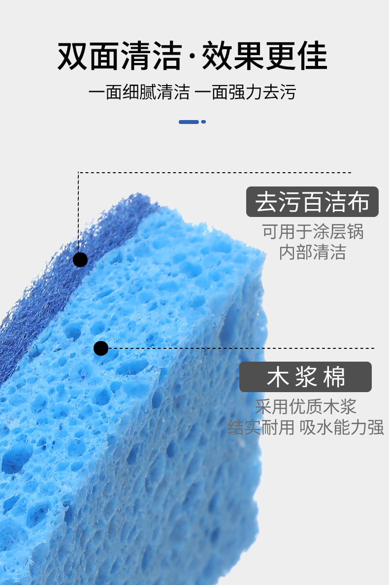 厂家定制蓝色S型木浆棉厨房清洁洗碗海绵块百洁布刷碗海绵擦批发详情3