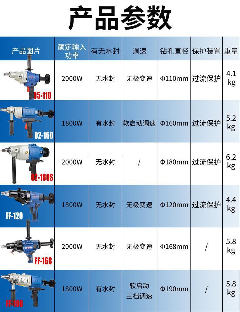 钻孔机水钻机空调牌水钻机开孔器水钻打孔机大功率打洞东城其他