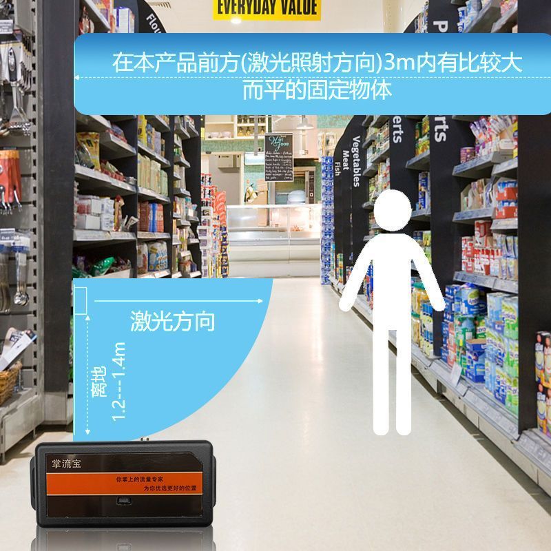 Zhangliubao ポータブル人流カウンター、店舗開店、ショッピングモール、ケータリング、自動人流測定、人数統計、場所選定|undefined