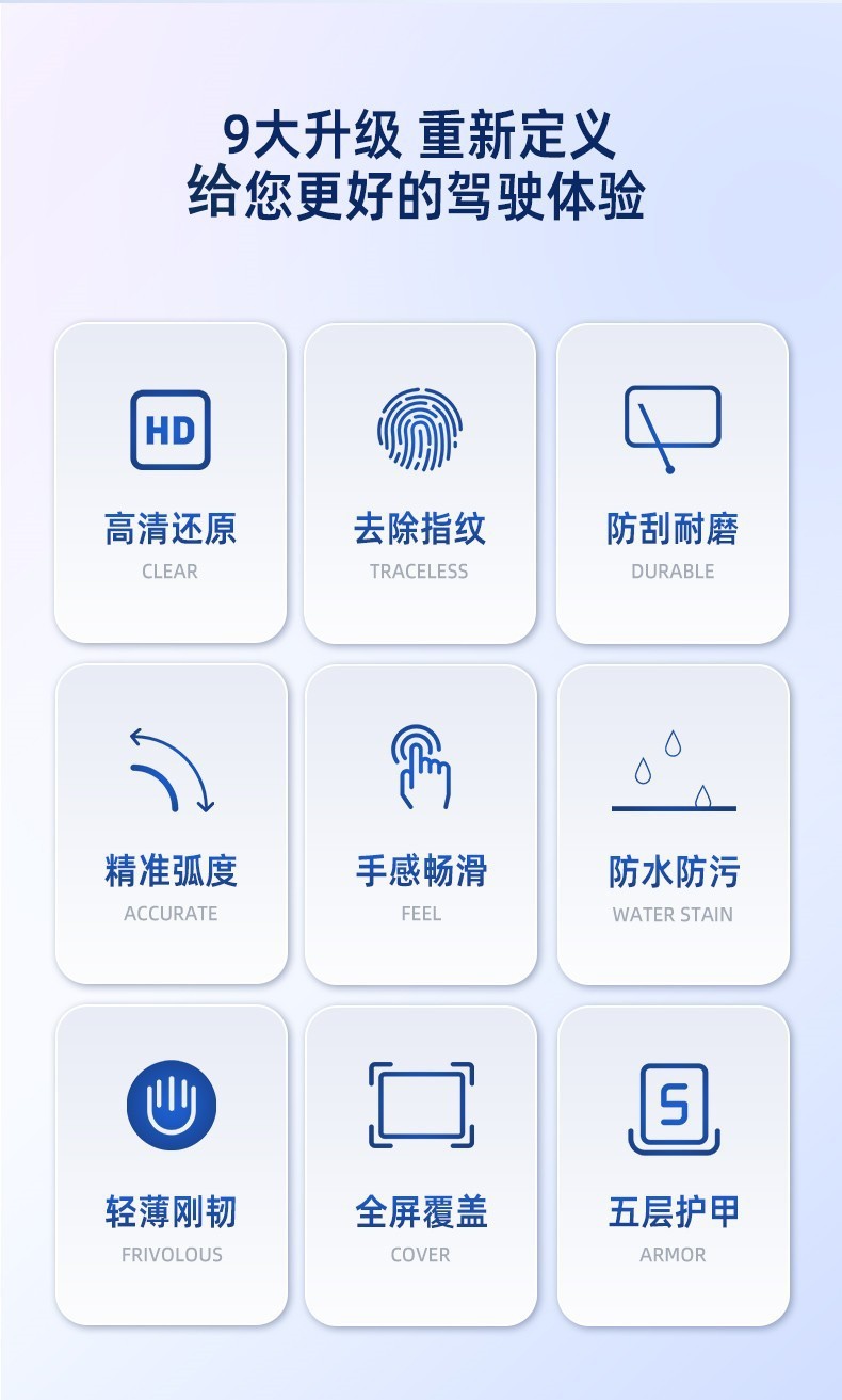 Suitable for 24-26 Models of Xiaomi Su7/Yu7 Car Models, Central Control Navigation Screen Tempered Film Tpu Interior Film