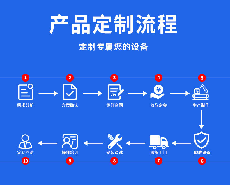 超声波清洗烘干线带转弯功能_16