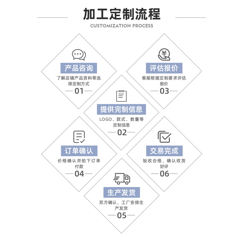 回音壁,电脑音箱,蓝牙音箱,低音炮通用详情
