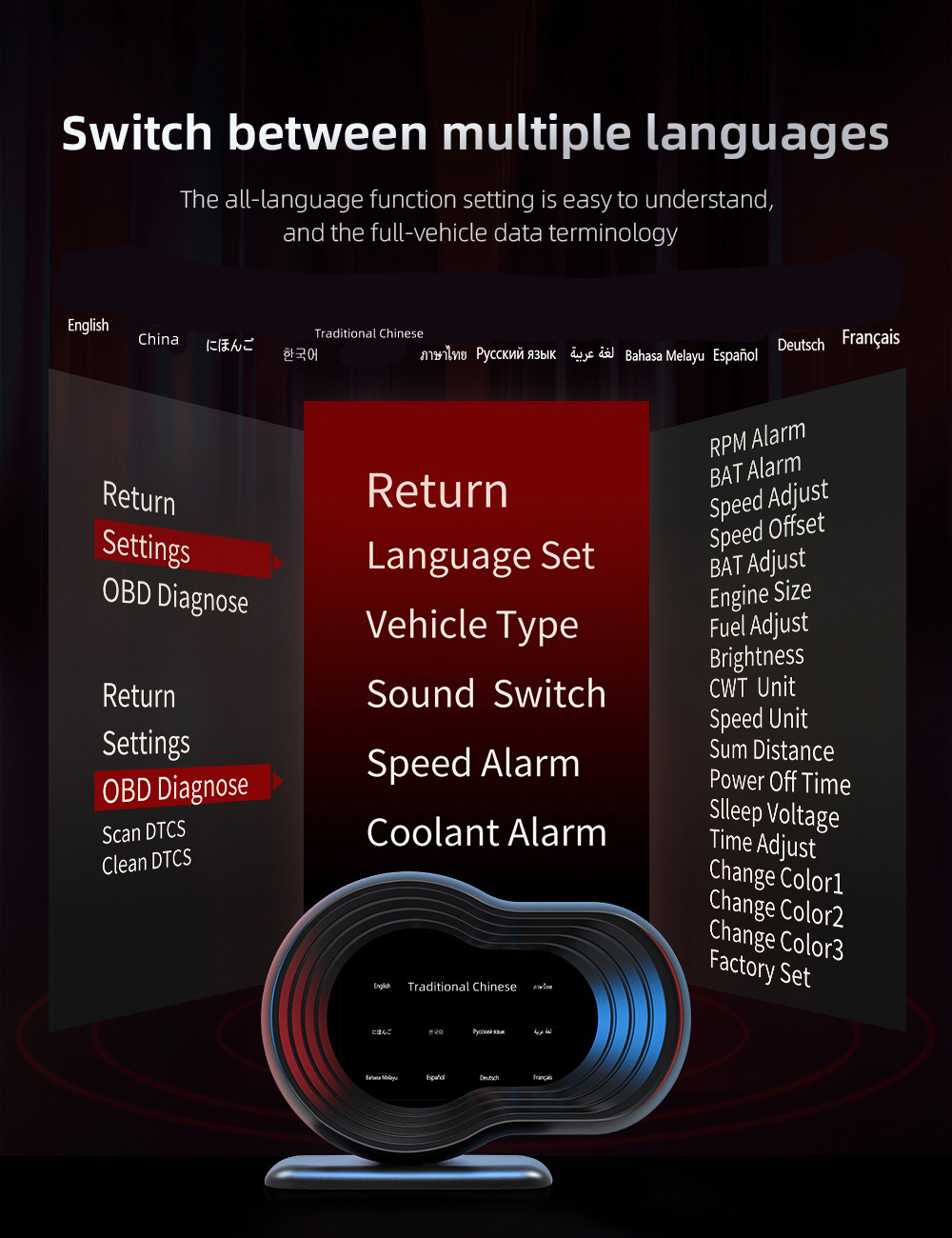 Cross-border HUD head-up display, car-modified LCD smart driving computer, multi-language high-definition vehicle display screen