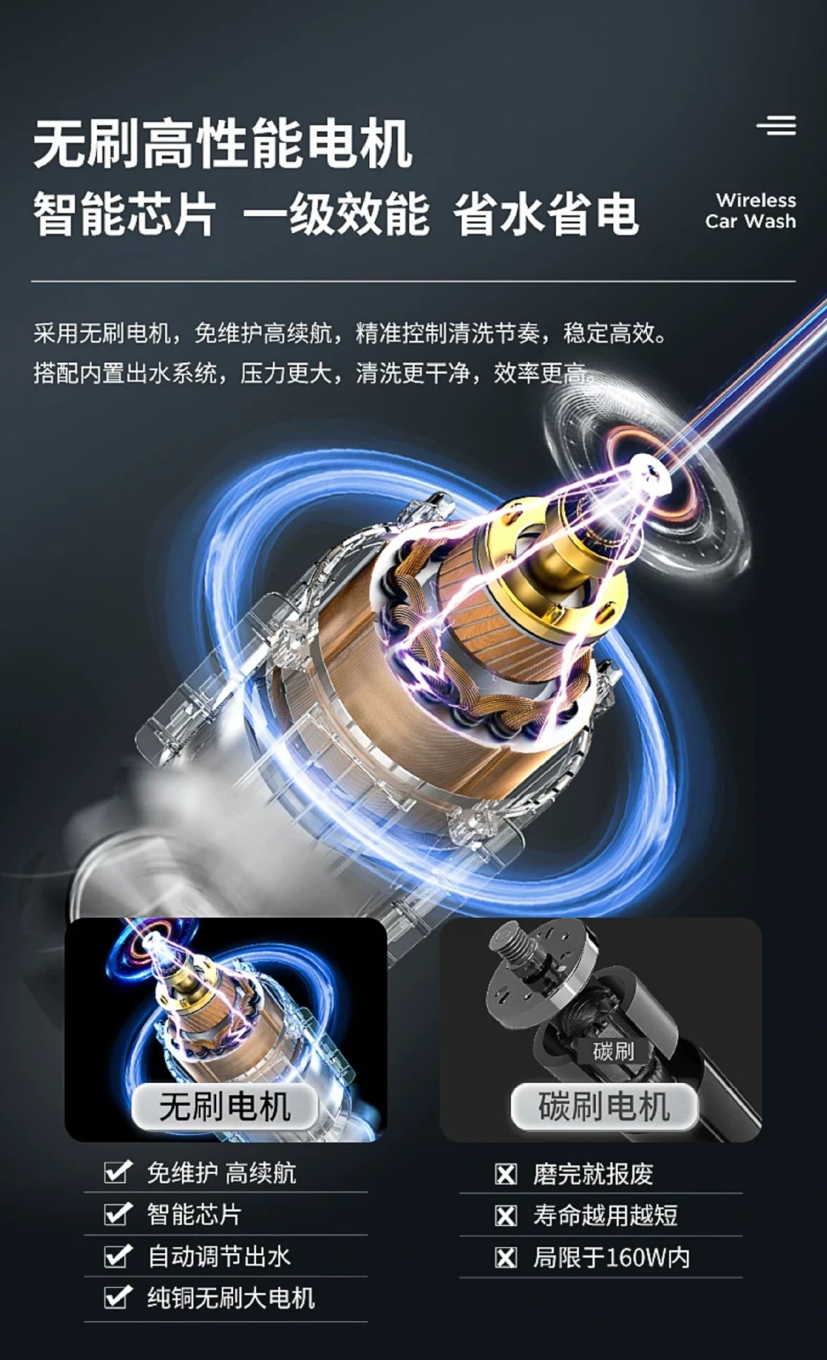 Suitable for Chigo wireless car wash machine, high-pressure water gun, home and car cleaning tool, powerful lithium battery rechargeable