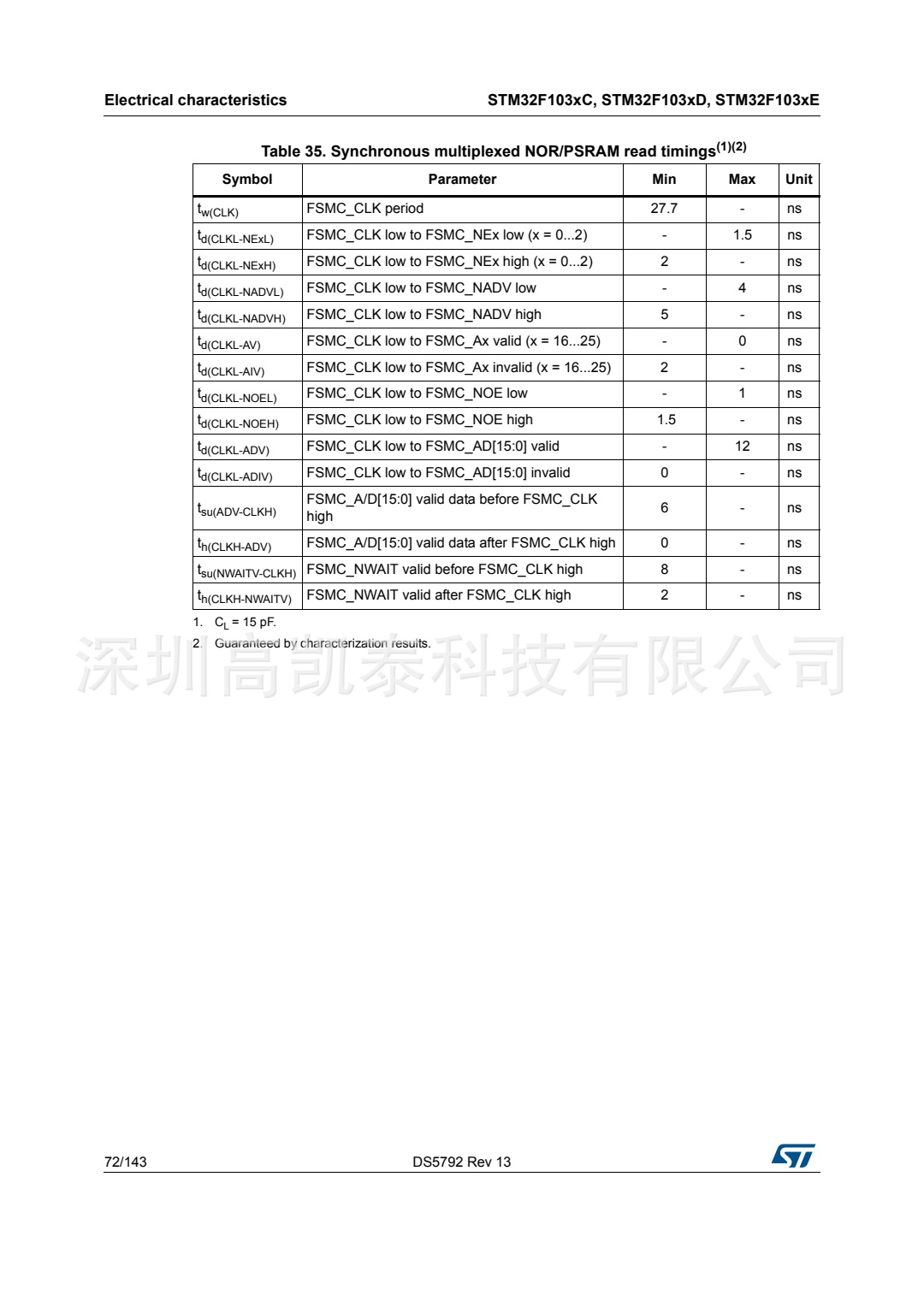 STM32F103RCT6 集成電路IC 芯片