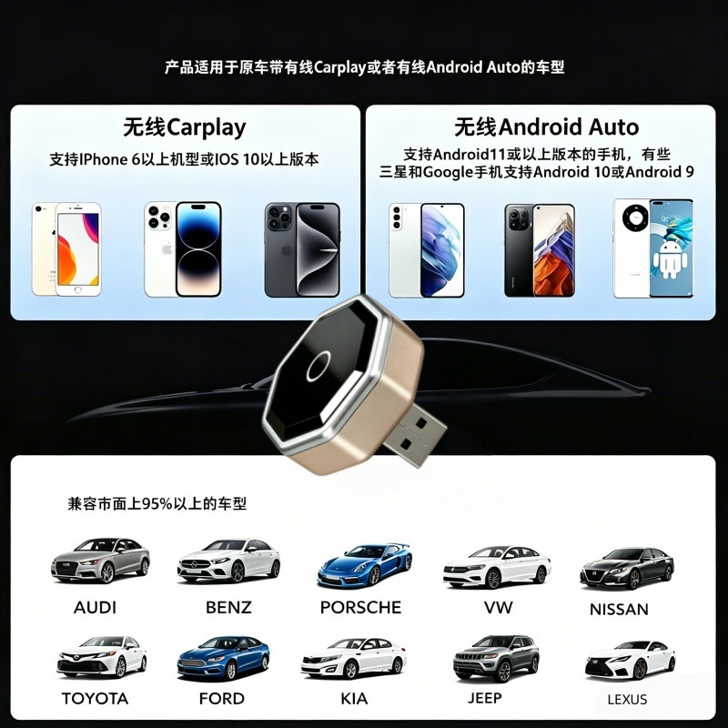 Cross-border wireless CarPlay adapter, compatible with iPhone and Android, Bluetooth enabled, and offers a lag-free in-car screen mirroring experience