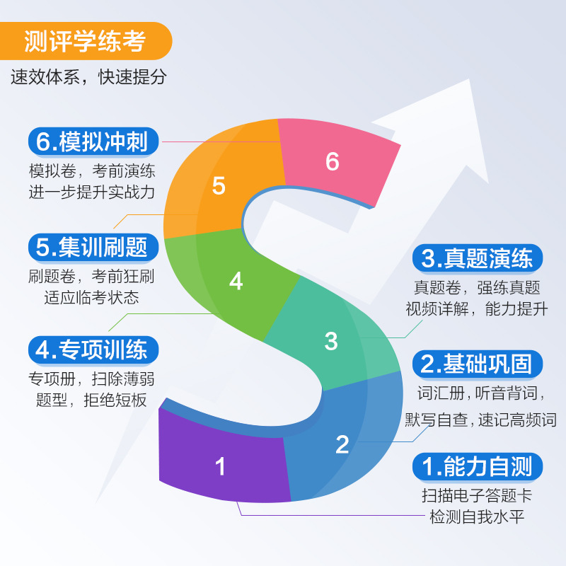 星火英语六级真题备考2025年6月学习资料cet6六级英语真题试卷|undefined