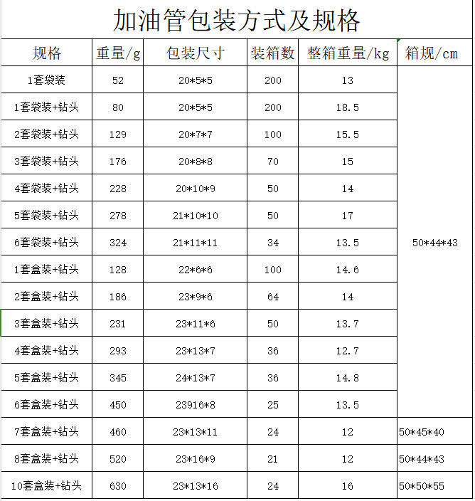 Gallon barrel filling pipe hexagon nut non-slip nut car self-service filling pipe plastic plug exhaust tail plug oil