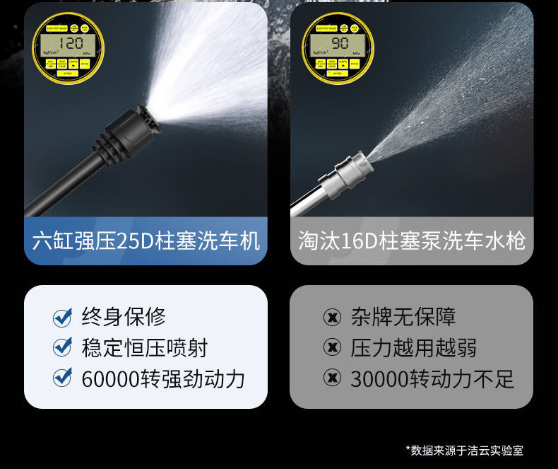 Wireless Car Washing Machine, Household High-Pressure Water Gun Cleaning Artifact, Car Charging, High-Power Lithium Battery, Powerful Wholesale