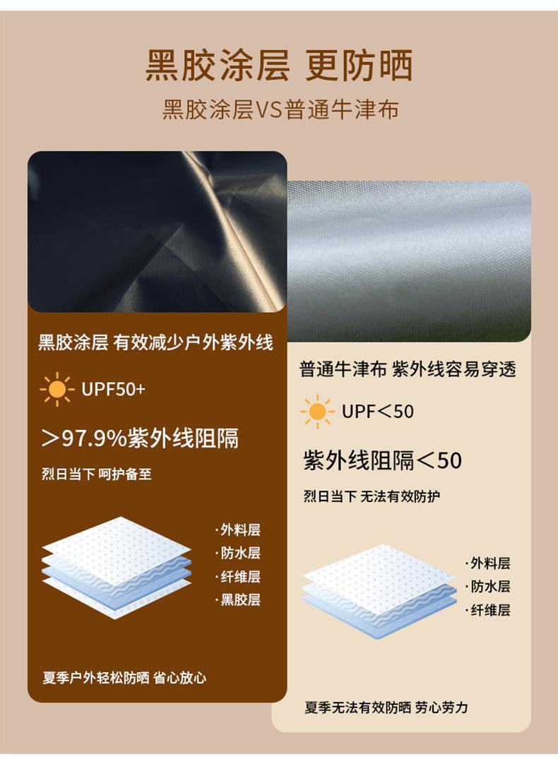 Black Glue Canopy Butterfly Outdoor Camping Tent Picnic Equipment Super Light Camping Black Glue Coated Hexagon Awning