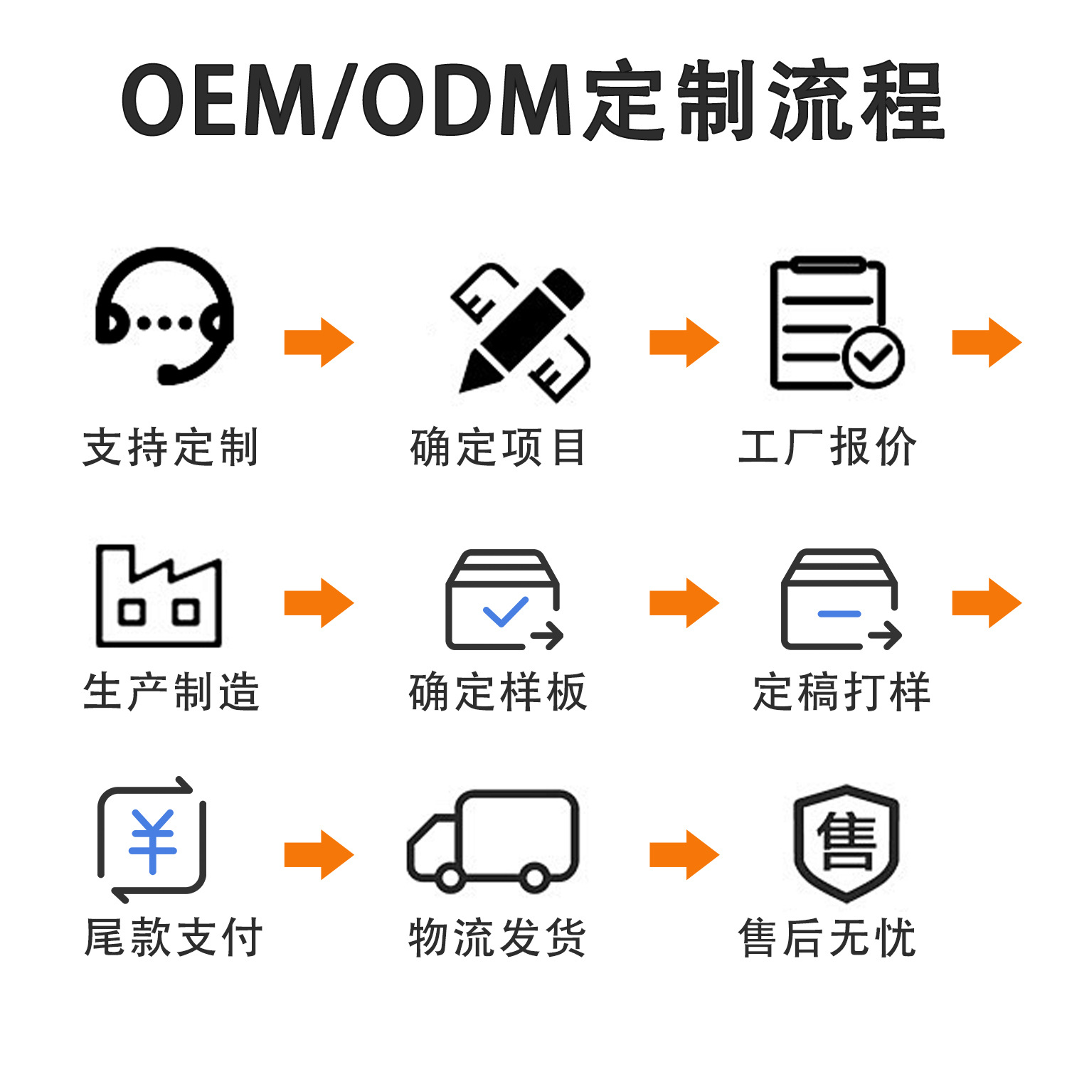 Timbre inalámbrico transfronterizo personalizado, localizador para personas mayores, dispositivo de entrenamiento para perros, alarma con sensor automático, personalización de molde gratuita.