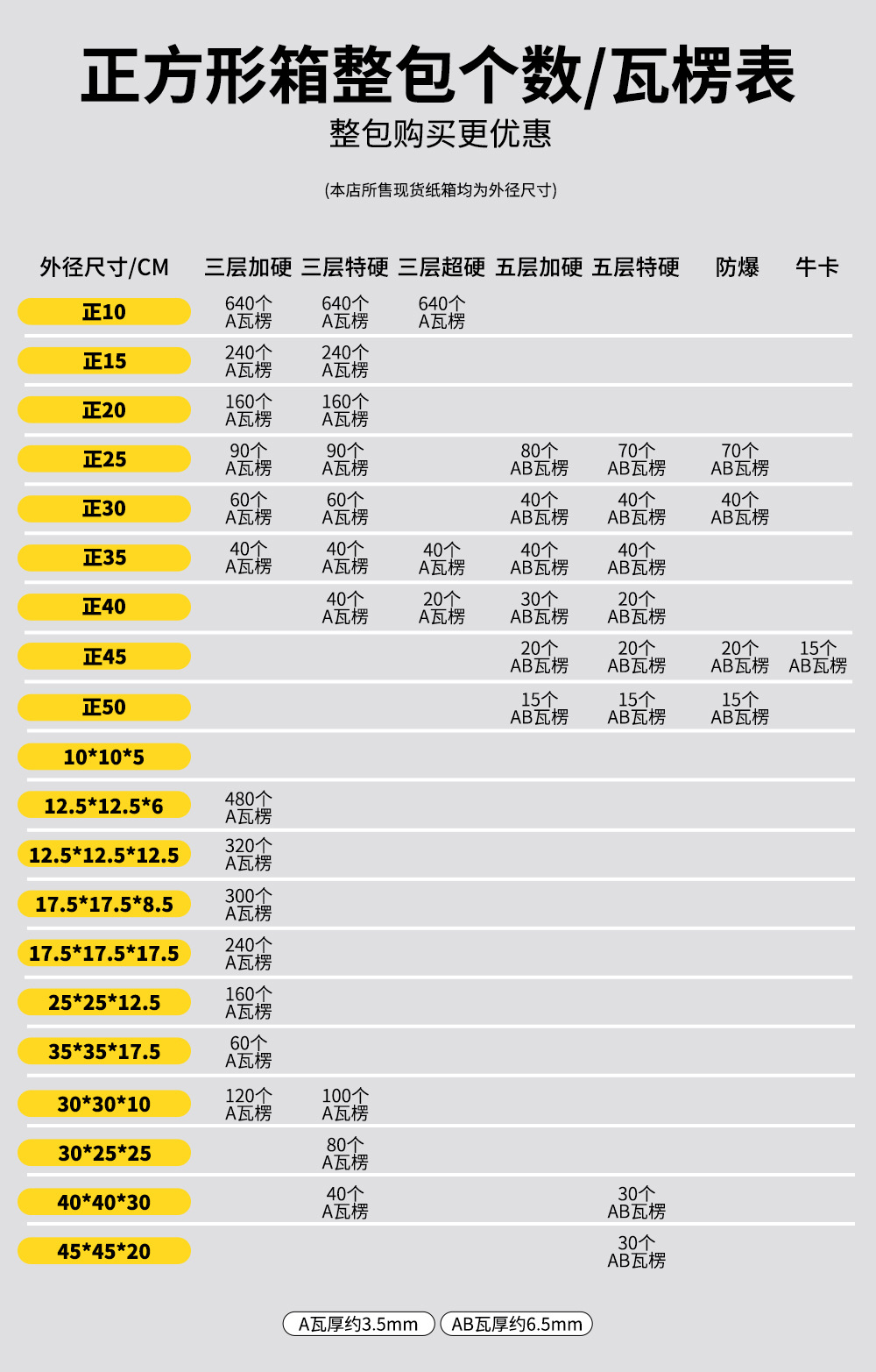 正方形整包瓦楞9-22
