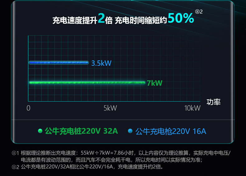 单机版B端充电桩D3-A32CA_05.jpg