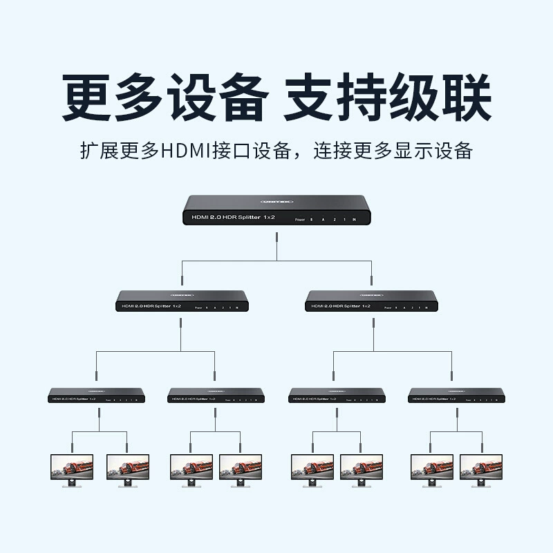 Устройство вывода HDMI 2.0 высокого разрешения, один вход, два выхода, 4k60Hz HD один выход, два V118A
