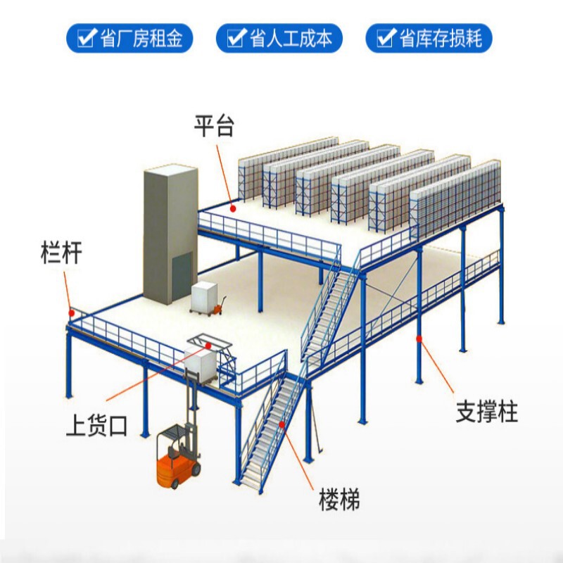 メーカー卸売り屋根裏棚プラットフォームは二階式鉄骨構造を取り外して工場倉庫の仕切りを作ることができる|undefined