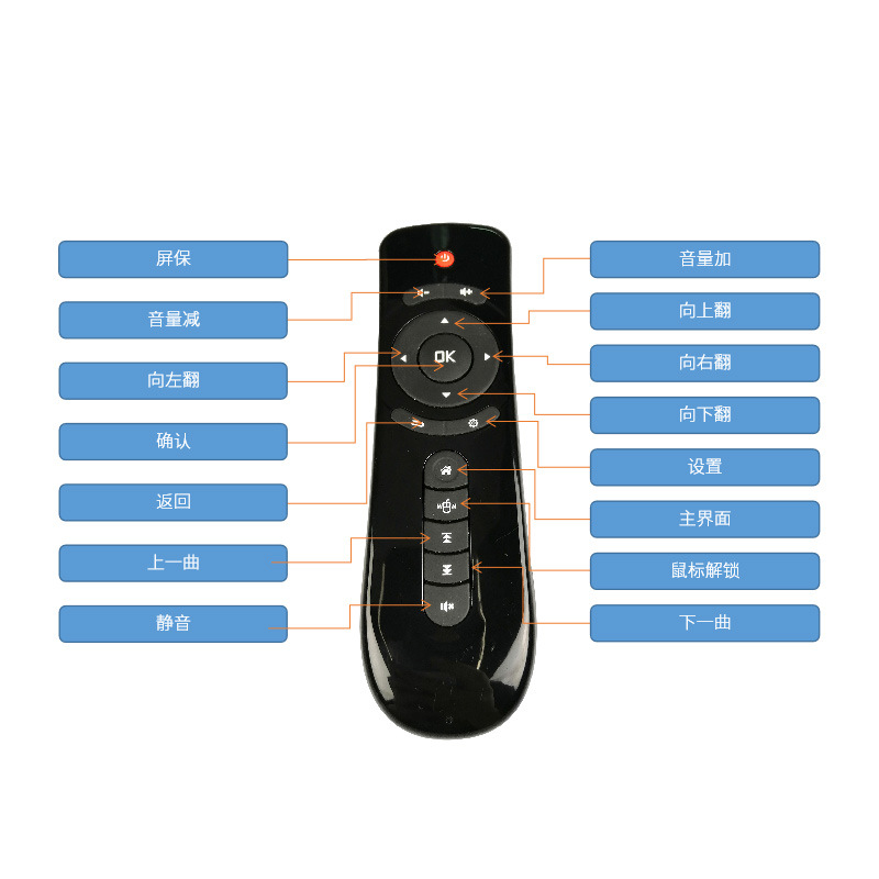 Пульт дистанционного управления караваном 1