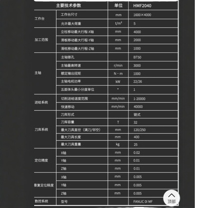 ���ʽ����ӹ�����HMF2040���ﾫ��CNC���ػ���ϳ������������