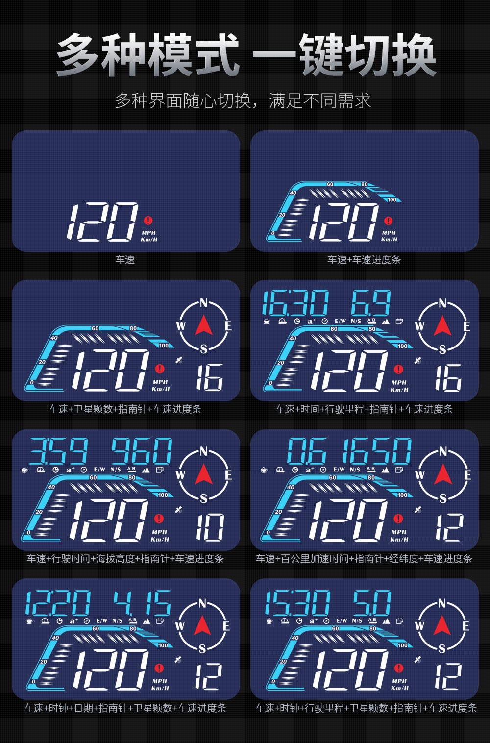Cross-Border Car Hud Head-Up Display Car Universal Gps Car Speed Altitude High-Definition Multi-Function Instrument G12